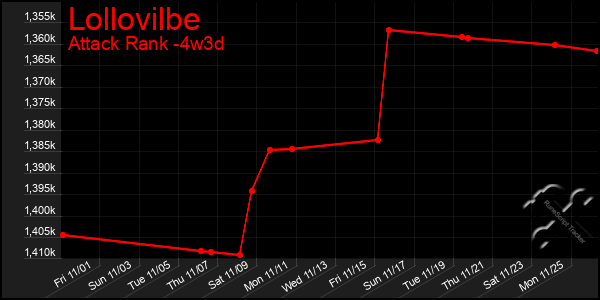 Last 31 Days Graph of Lollovilbe