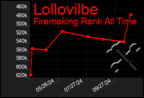 Total Graph of Lollovilbe