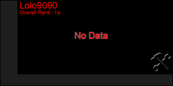 1 Week Graph of Lolo9090