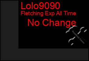 Total Graph of Lolo9090