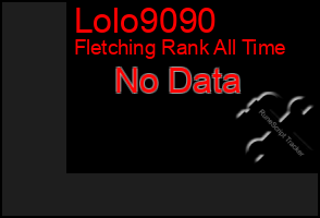 Total Graph of Lolo9090