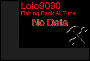 Total Graph of Lolo9090