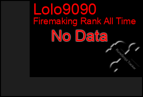 Total Graph of Lolo9090