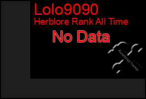 Total Graph of Lolo9090