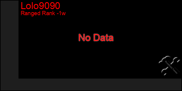 Last 7 Days Graph of Lolo9090