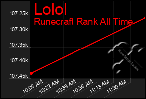 Total Graph of Lolol