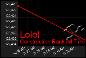 Total Graph of Lolol