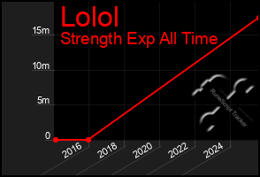 Total Graph of Lolol