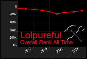 Total Graph of Lolpureful