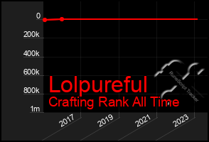 Total Graph of Lolpureful