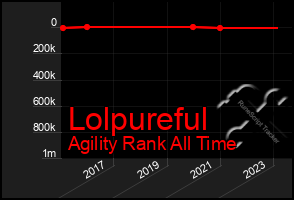 Total Graph of Lolpureful