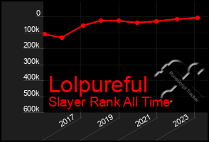 Total Graph of Lolpureful