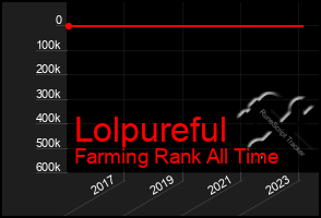 Total Graph of Lolpureful