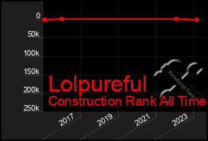 Total Graph of Lolpureful