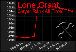 Total Graph of Lone Grant