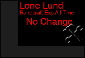 Total Graph of Lone Lund
