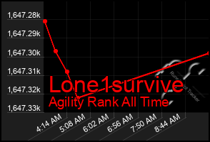Total Graph of Lone1survive