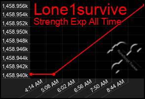 Total Graph of Lone1survive