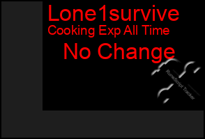 Total Graph of Lone1survive