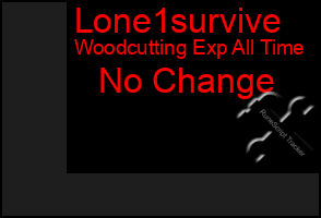 Total Graph of Lone1survive