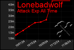 Total Graph of Lonebadwolf