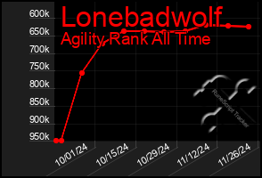 Total Graph of Lonebadwolf