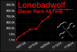 Total Graph of Lonebadwolf