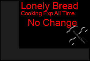 Total Graph of Lonely Bread