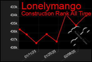 Total Graph of Lonelymango