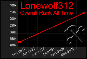 Total Graph of Lonewolf312