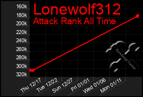 Total Graph of Lonewolf312