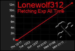 Total Graph of Lonewolf312