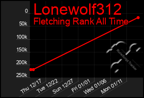 Total Graph of Lonewolf312