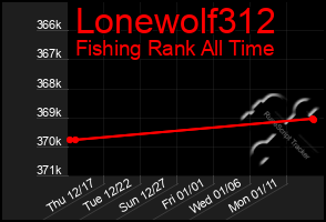 Total Graph of Lonewolf312