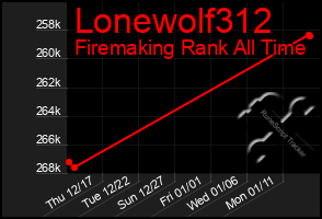 Total Graph of Lonewolf312