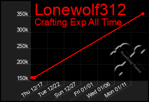 Total Graph of Lonewolf312