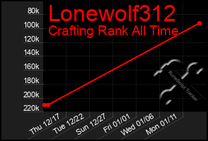 Total Graph of Lonewolf312