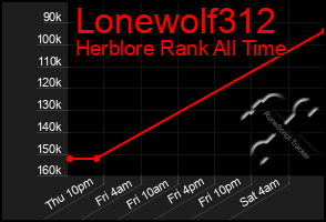 Total Graph of Lonewolf312