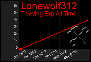 Total Graph of Lonewolf312