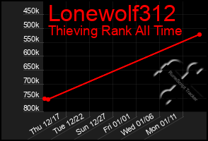 Total Graph of Lonewolf312