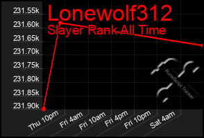 Total Graph of Lonewolf312