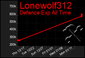 Total Graph of Lonewolf312