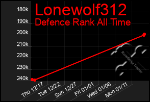 Total Graph of Lonewolf312