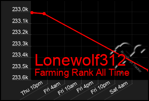 Total Graph of Lonewolf312