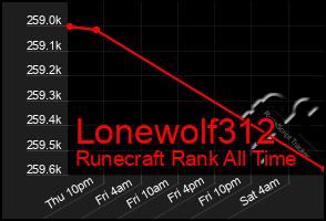 Total Graph of Lonewolf312