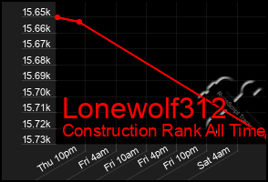 Total Graph of Lonewolf312