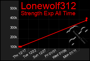 Total Graph of Lonewolf312