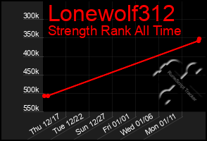 Total Graph of Lonewolf312