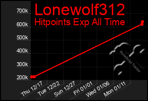 Total Graph of Lonewolf312