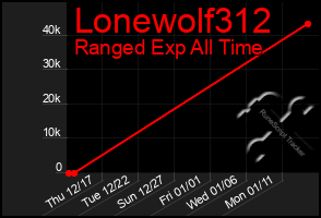 Total Graph of Lonewolf312